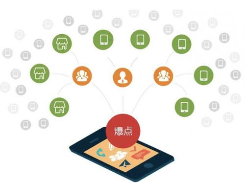 七星为什么越来越多的企业通过软文营销来引流